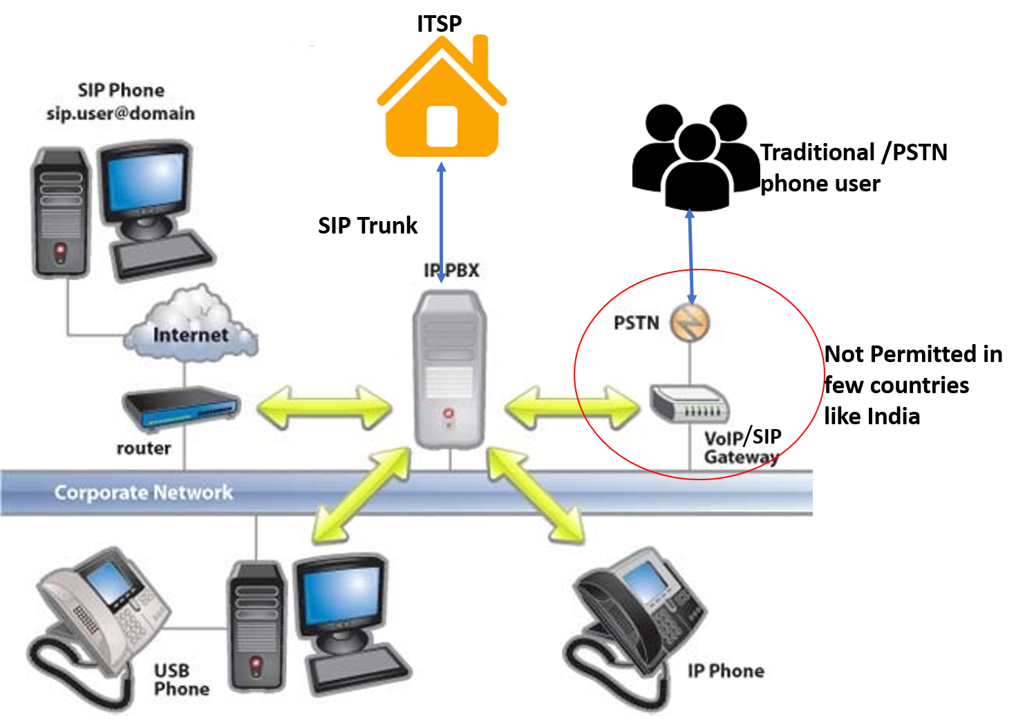 VoIP SIP Trunk And Its Application | Ozonetel Communications | India