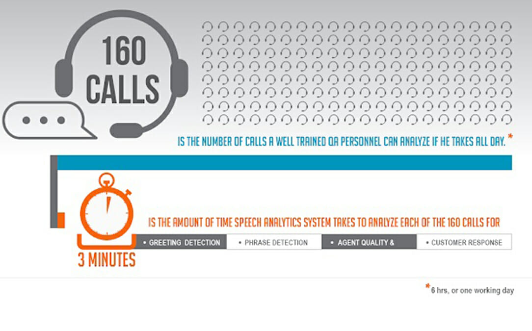 Number of Calls Analysed