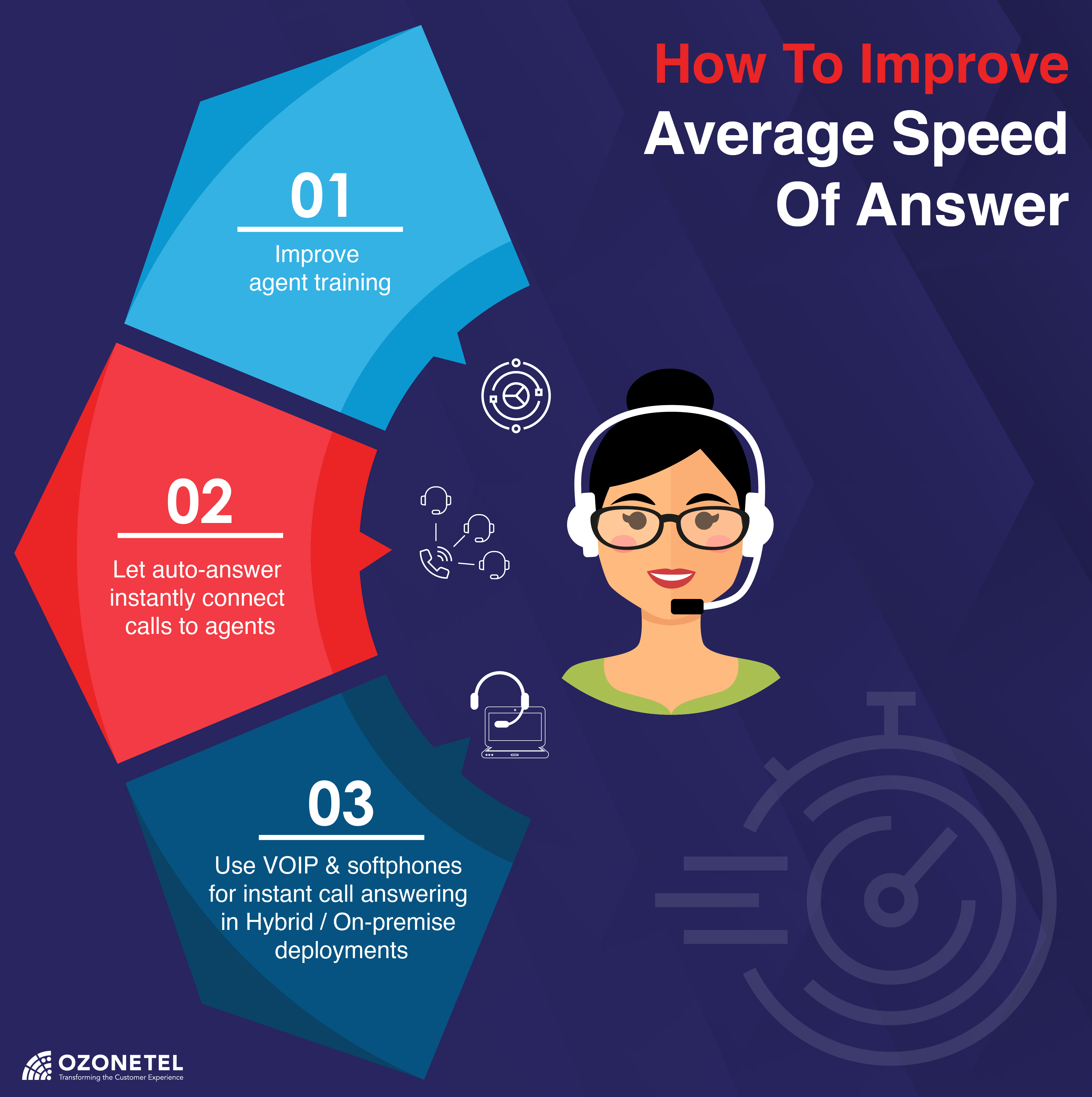 average speed of answer