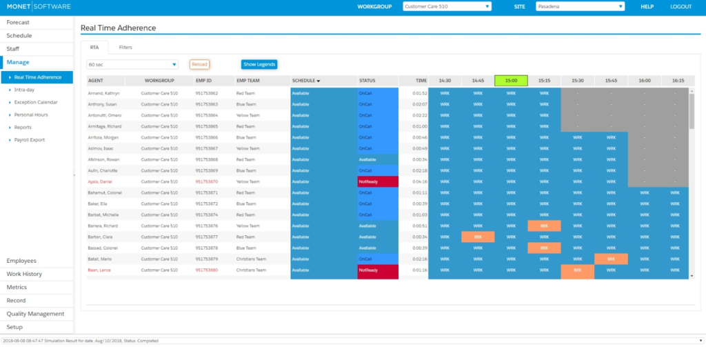 10 Use Cases of Workforce Management in Contact Center