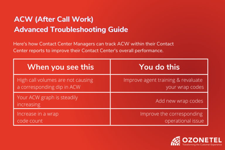 How to analyze and manage after call work in your contact center