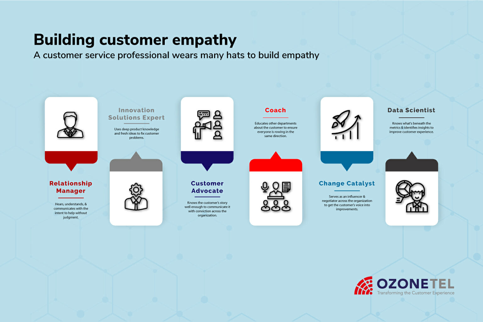 Empathy Is Great For Cx But It Doesn't Solve Customer Service Problems Alone