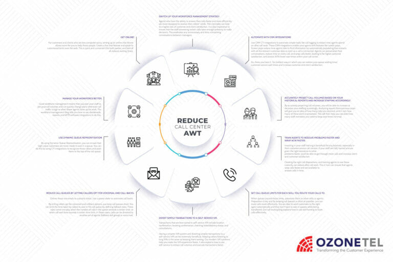 how-to-analyze-and-manage-after-call-work-in-your-contact-center-ozonetel