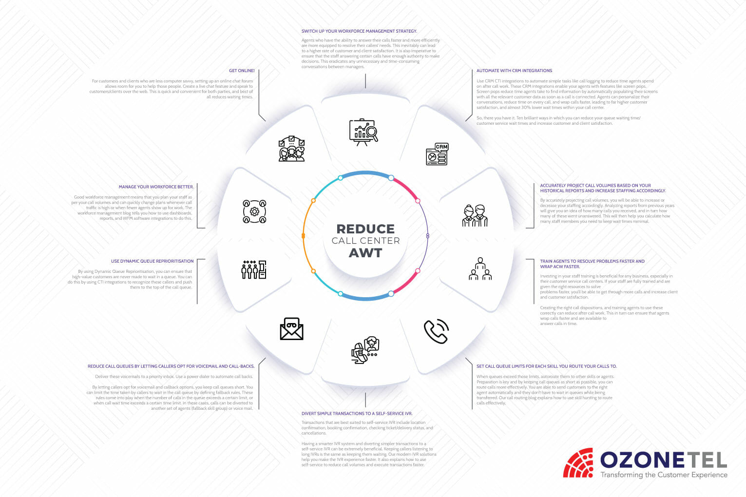 how-to-analyze-and-manage-acw-in-your-contact-center