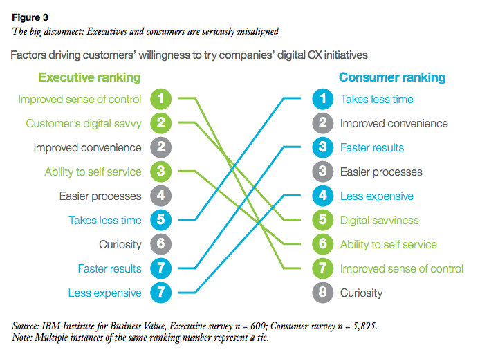 Empathy Is Great For Cx But It Doesn't Solve Customer Service Problems Alone