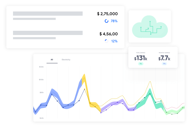Cloud-based & Cost-Effective Phone Dialers