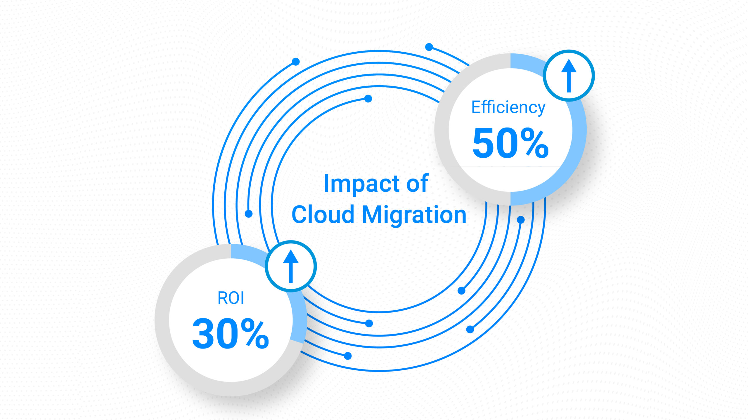 Migrating from Legacy Chat to In-Experience Text Chat