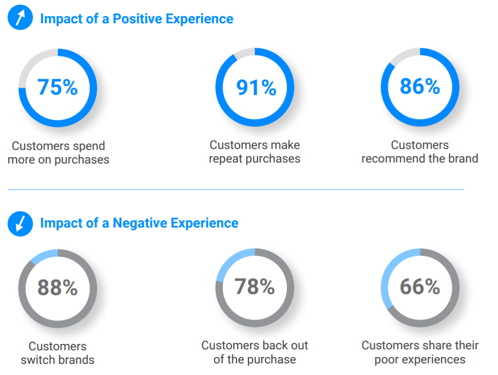 The Ultimate Customer Experience Guide: Mastering CX Strategies