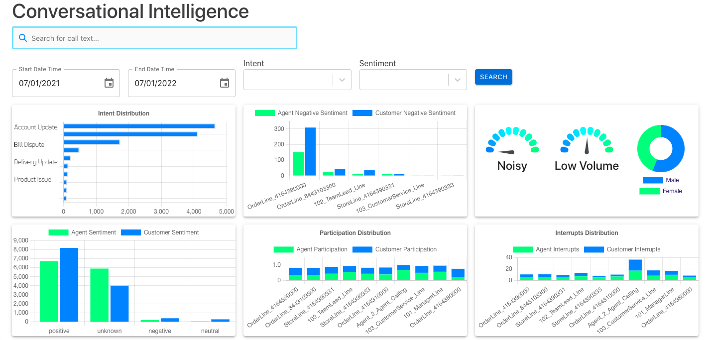 customer sentiment analysis