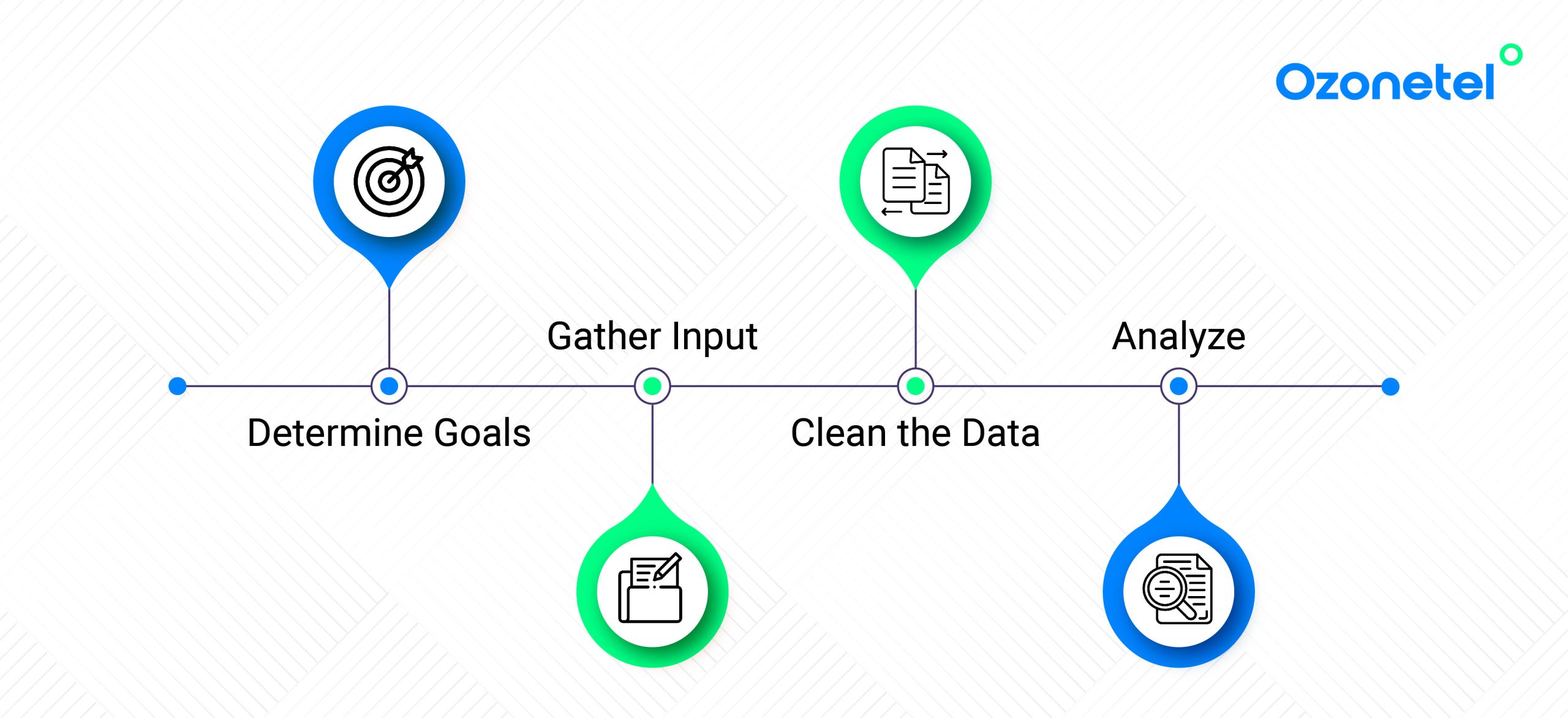 Measuring Customer Sentiment