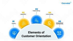 elements of customer orientation