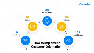 customer orientation implementation