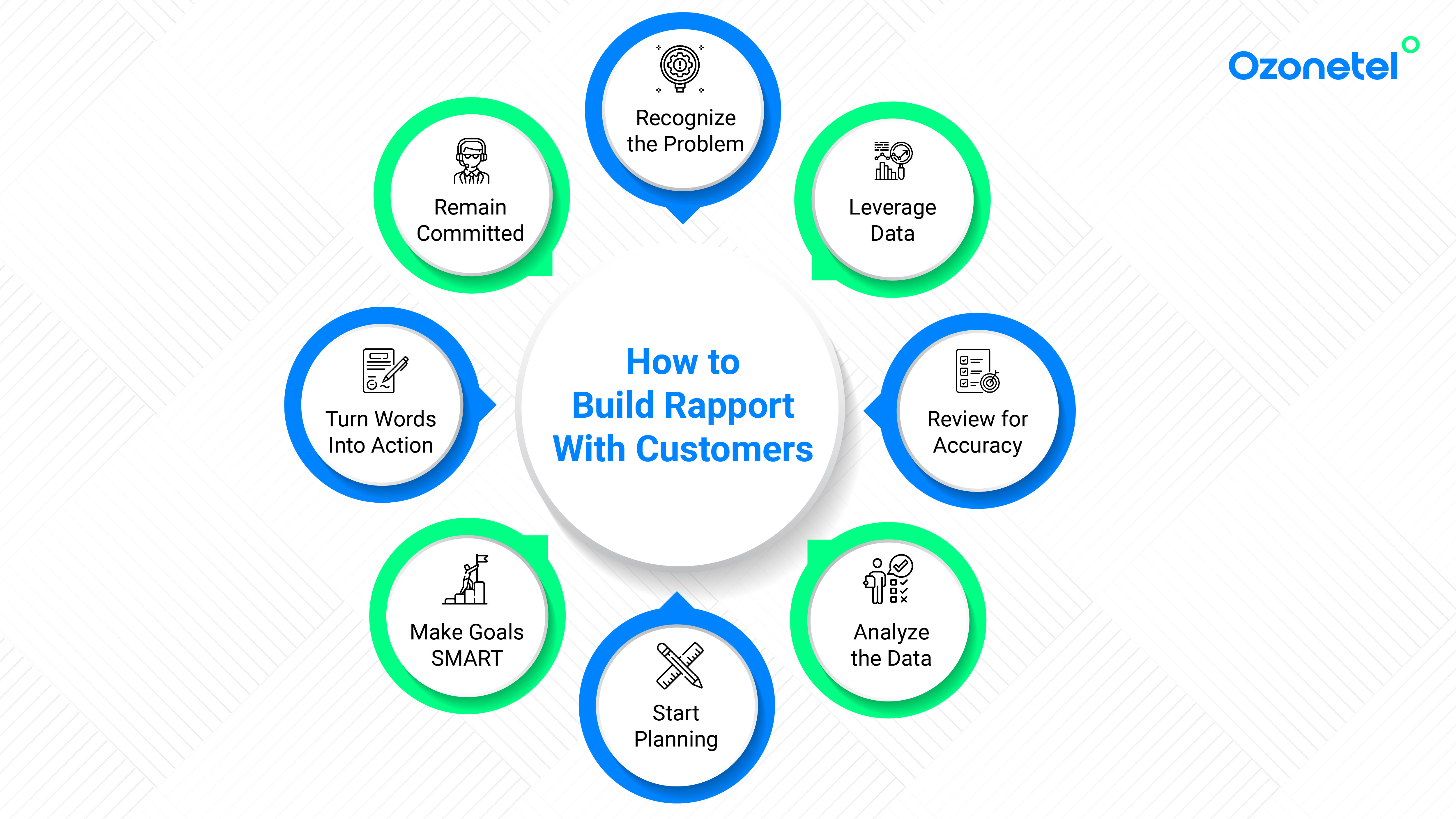 what-is-rapport-building-examples-ways-to-build-ozonetel