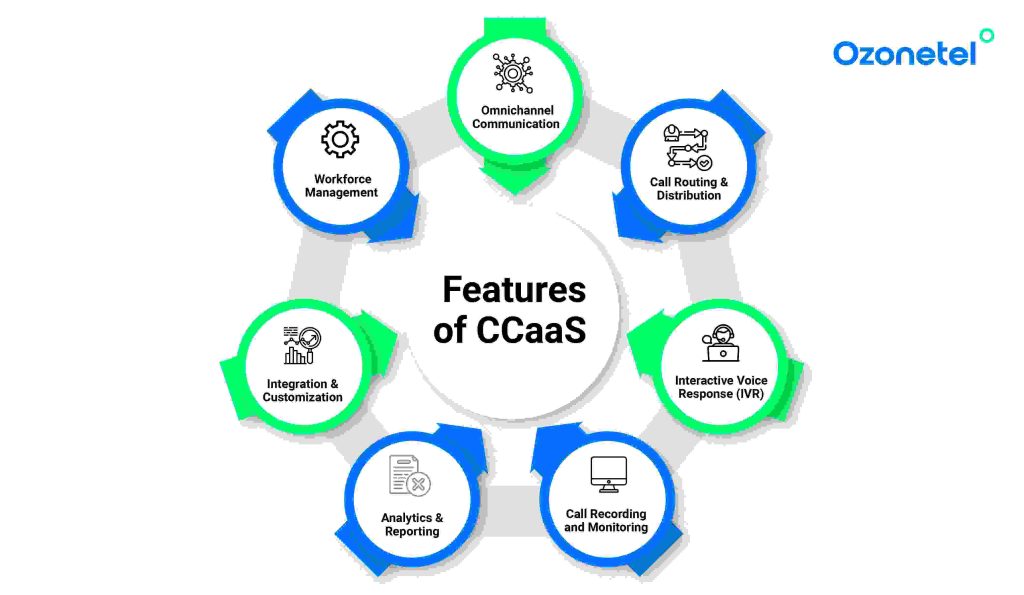 CCaaS Features