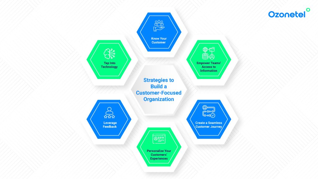 How to Build Customer-Focused Company: Strategies & Examples