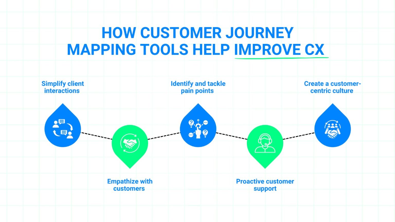 9 Best Customer Journey Mapping Tools [+User Reviews]