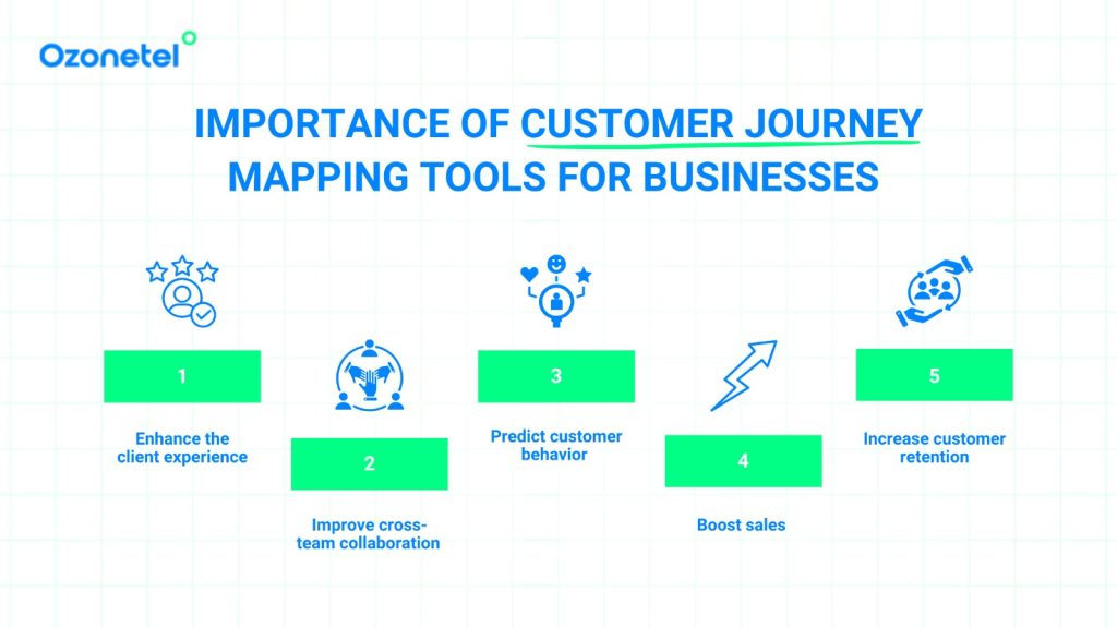 9 Best Customer Journey Mapping - Importance Of Customer Journey Mapping Tools For Businesses 1024x576 