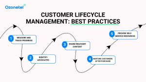 customer lifecycle management best practises
