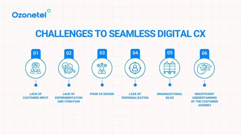 Guide to Digital Customer Experience (DCX) [+Use Cases]