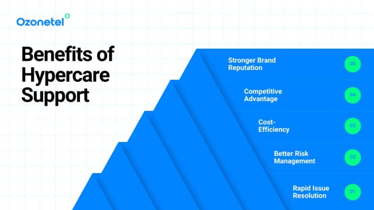 What is Hypercare Support [+Implementation Process]