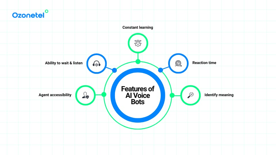 Features of AI Voicebots