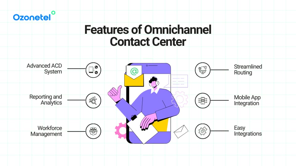 Features of Omnichannel Contact Center