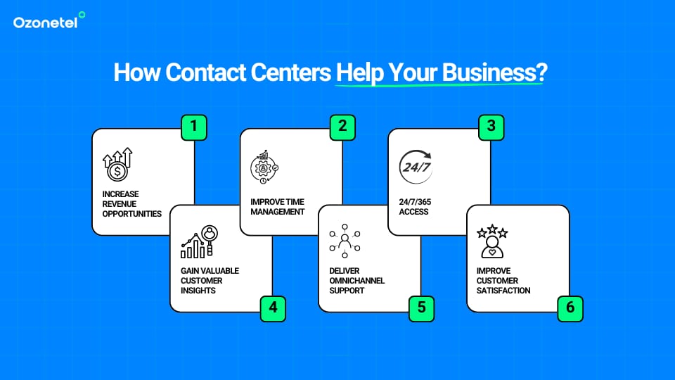 How Can Contact Centers Help Your Business