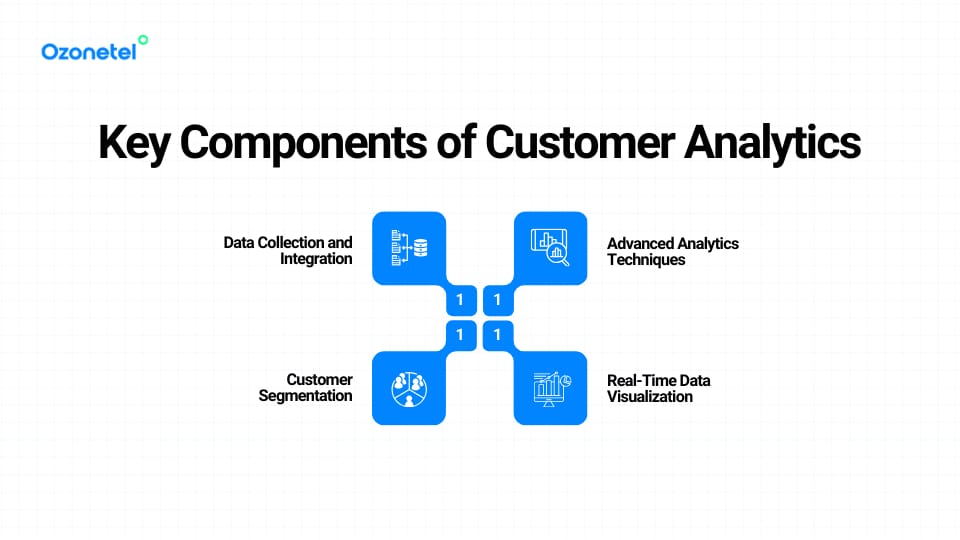 Key Components of Customer Analytics