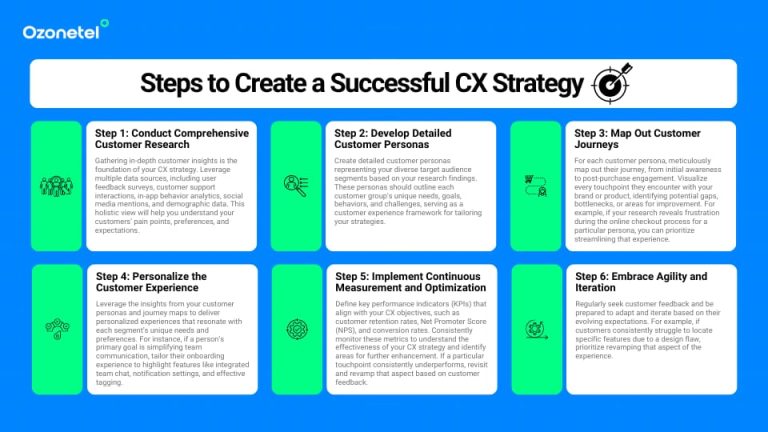 How to Design Customer Experience Strategy