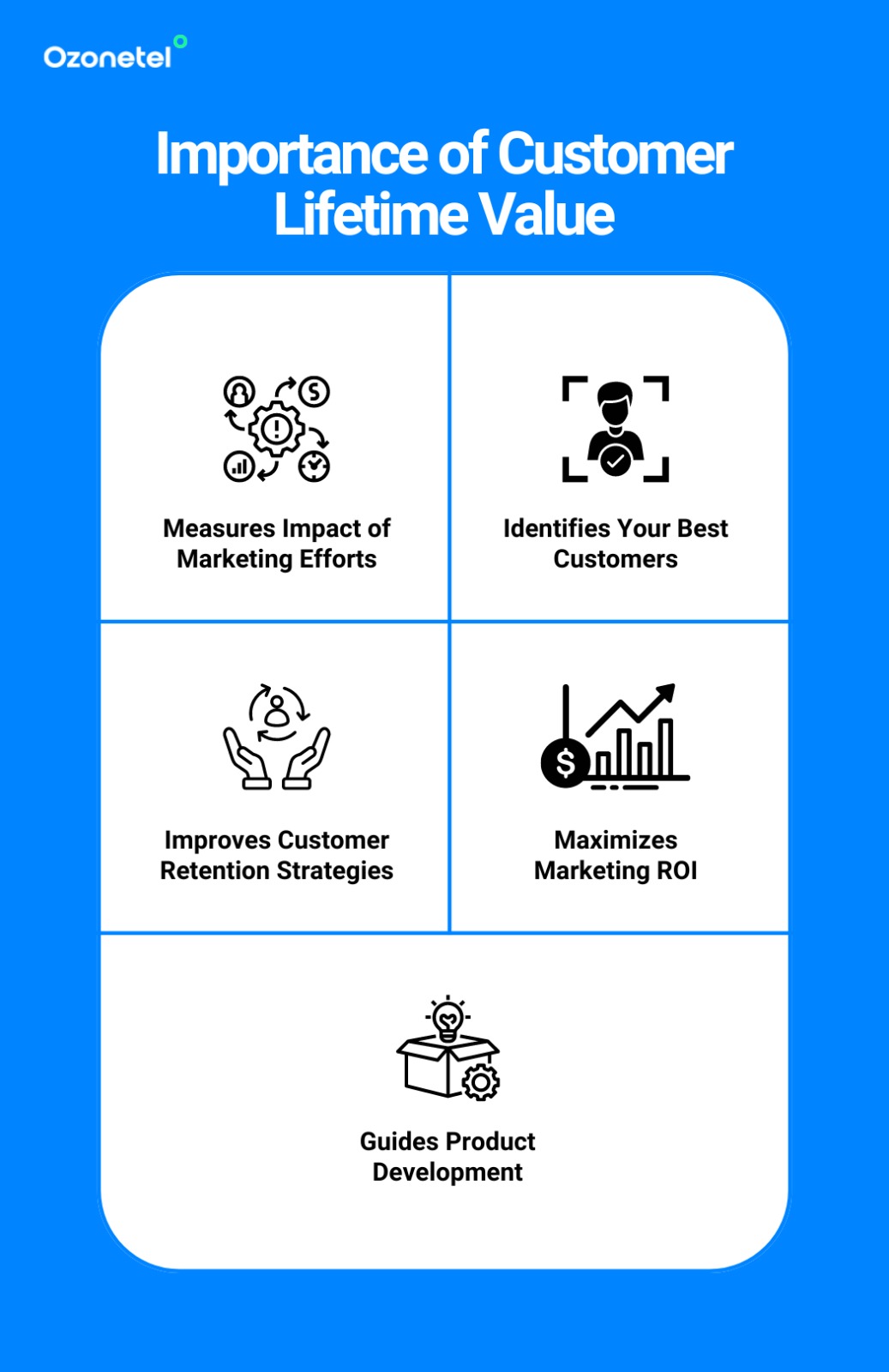 Importance of Customer Lifetime Value