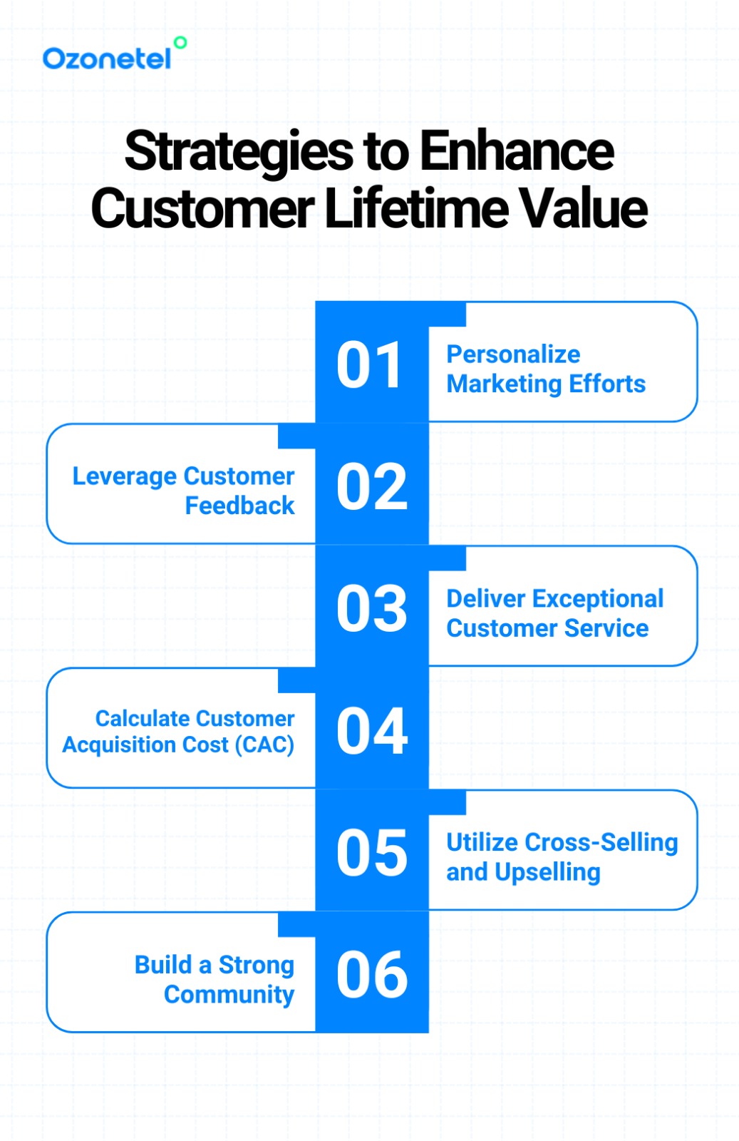 strategies CLV