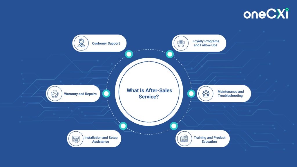 what is after sales service