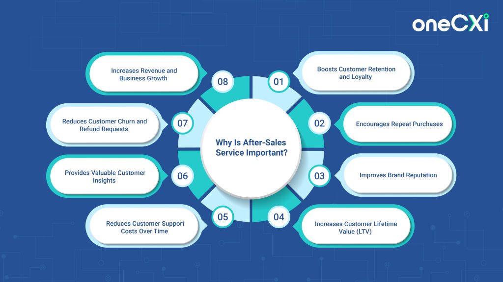 why after sales support is important