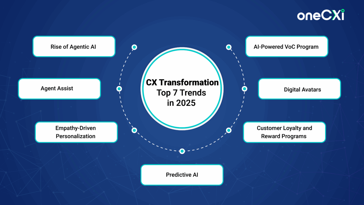 7 Customer Experience Transformation (CX) Trends (2025)