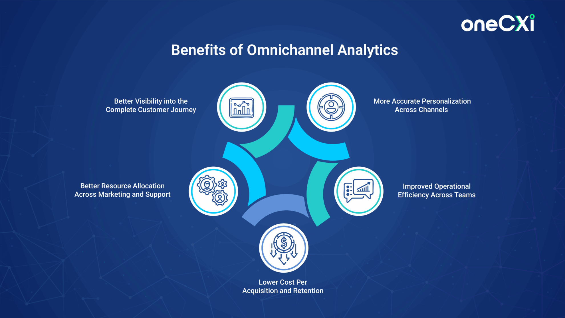 Omnichannel Analytics: Way to Unifying Customer Insights