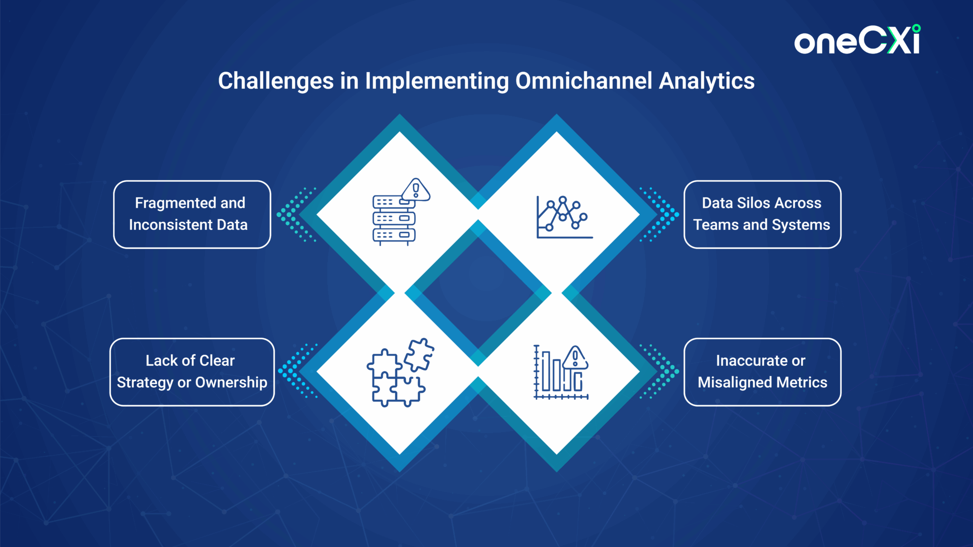 Omnichannel Analytics: Way to Unifying Customer Insights