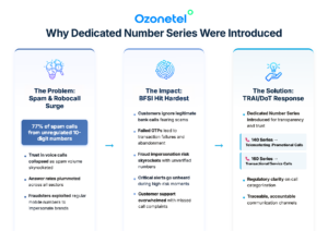 TRAI 160 series need